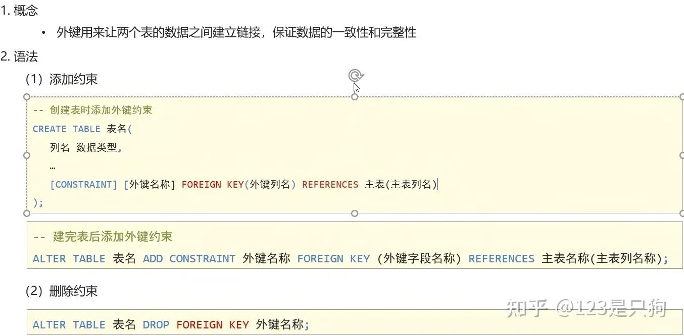 SQL约束表达式写法详解插图