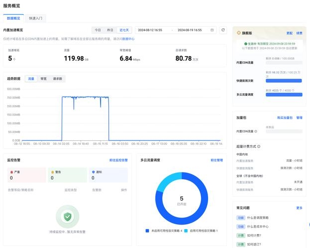 CDN应用加速服务概览，多平台选择提升网站速度与体验插图