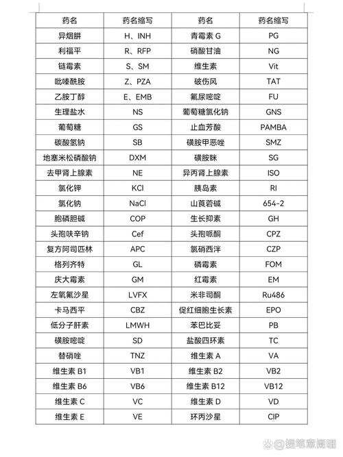 CMS药物缩写解析插图