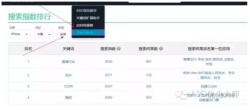 ASO优化师,提升APP搜索排名与曝光的专业人员插图 ASO优化师,提升APP搜索排名与曝光的专业人员插图