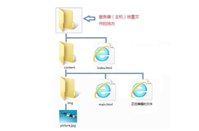 PHP中获取文件的绝对路径插图