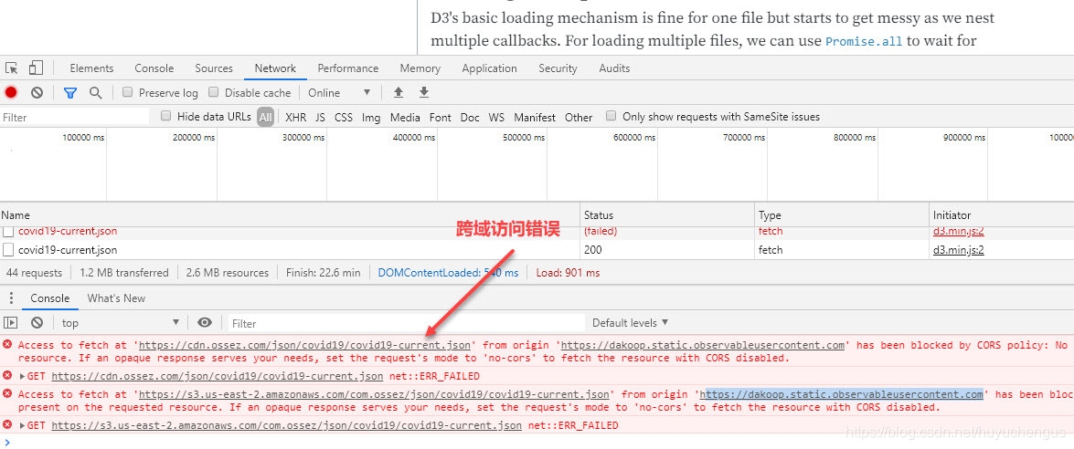 CDN资源跨域,CORS与Integrity校验的双重保障插图 CDN资源跨域,CORS与Integrity校验的双重保障插图