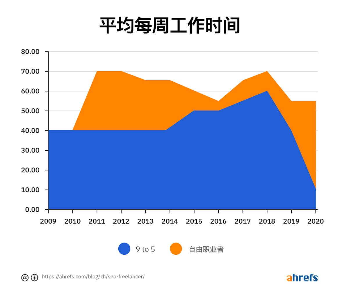 SEO职业前景与待遇,挑战中的发展机会及薪资待遇分析插图 SEO职业前景与待遇,挑战中的发展机会及薪资待遇分析插图