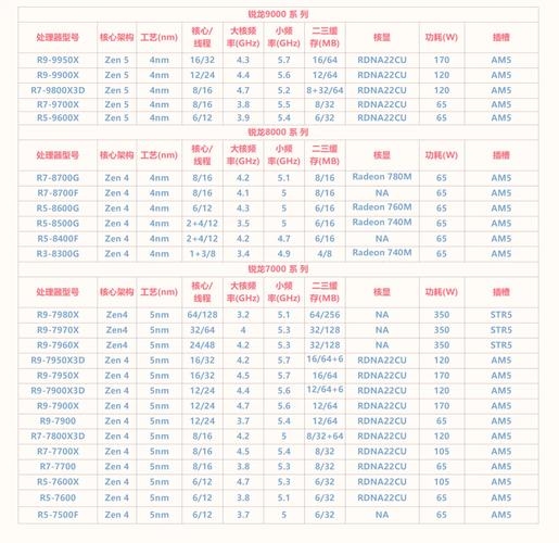 AMD最强服务器CPU，性能与优势的全面解析插图