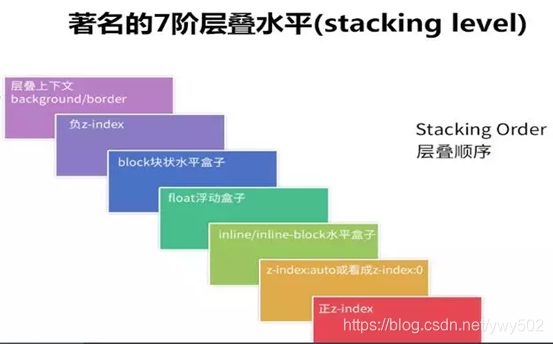 CSS中Hover弹出提示框的实现插图
