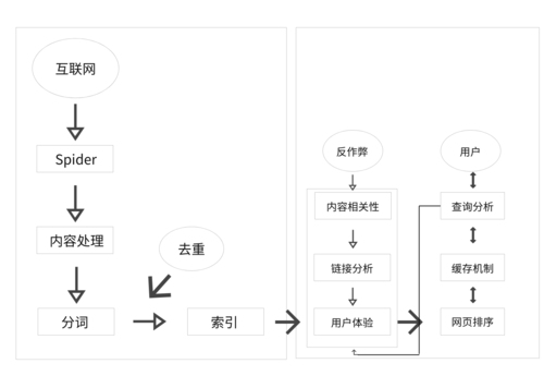 搜索引擎分类优化流程,关键词策略分析与网站结构搭建测试插图 搜索引擎分类优化流程,关键词策略分析与网站结构搭建测试插图