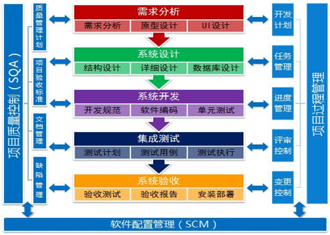 IT与软件开发的区别插图 IT与软件开发的区别插图