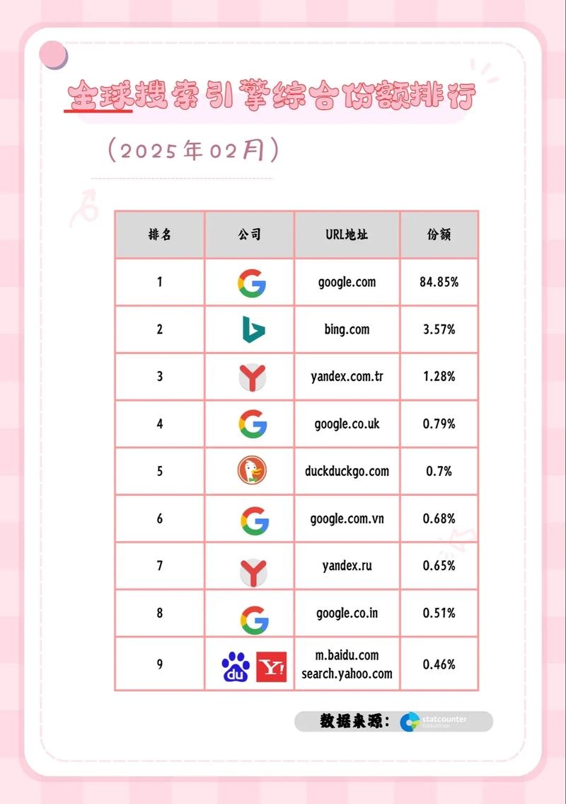 搜索引擎热门排行插图 搜索引擎热门排行插图