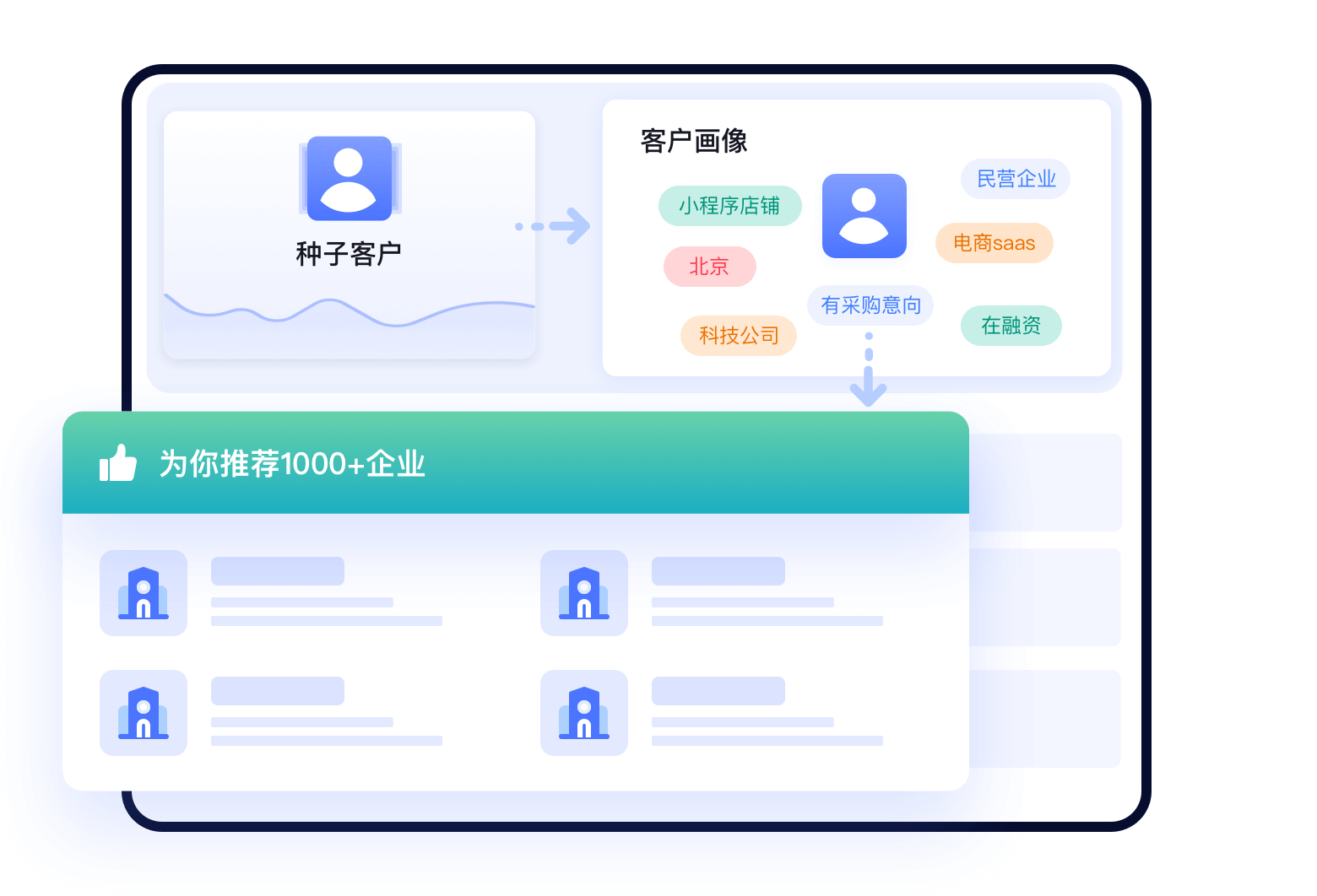 搜索引擎拓客系统，助力企业高效获取潜在客户插图