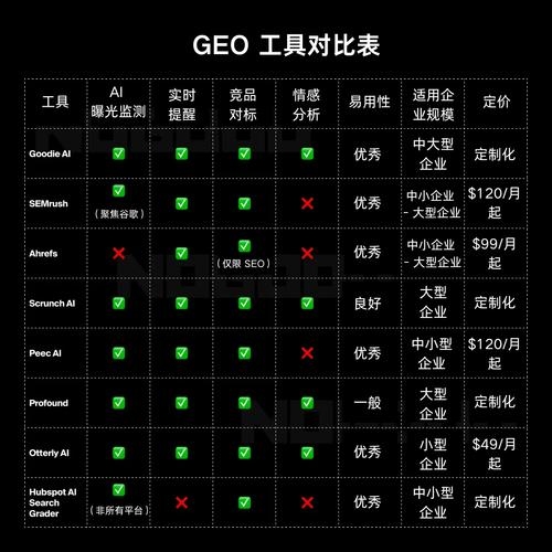 搜索引擎优化工具排行榜,提升网站排名的实用工具介绍插图4 搜索引擎优化工具排行榜,提升网站排名的实用工具介绍插图4