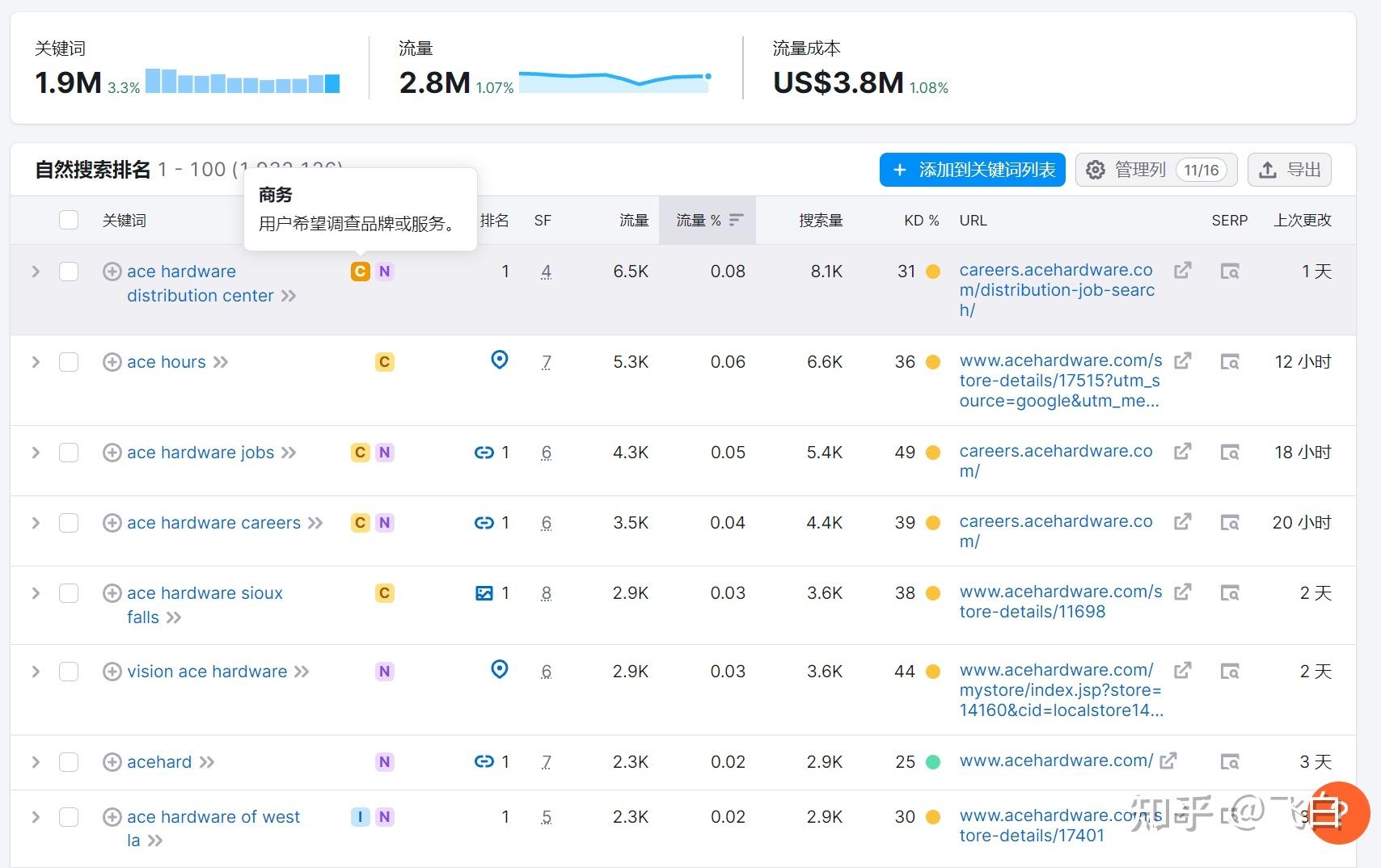 搜索引擎策略,提升搜索体验与结果效率的关键插图 搜索引擎策略,提升搜索体验与结果效率的关键插图