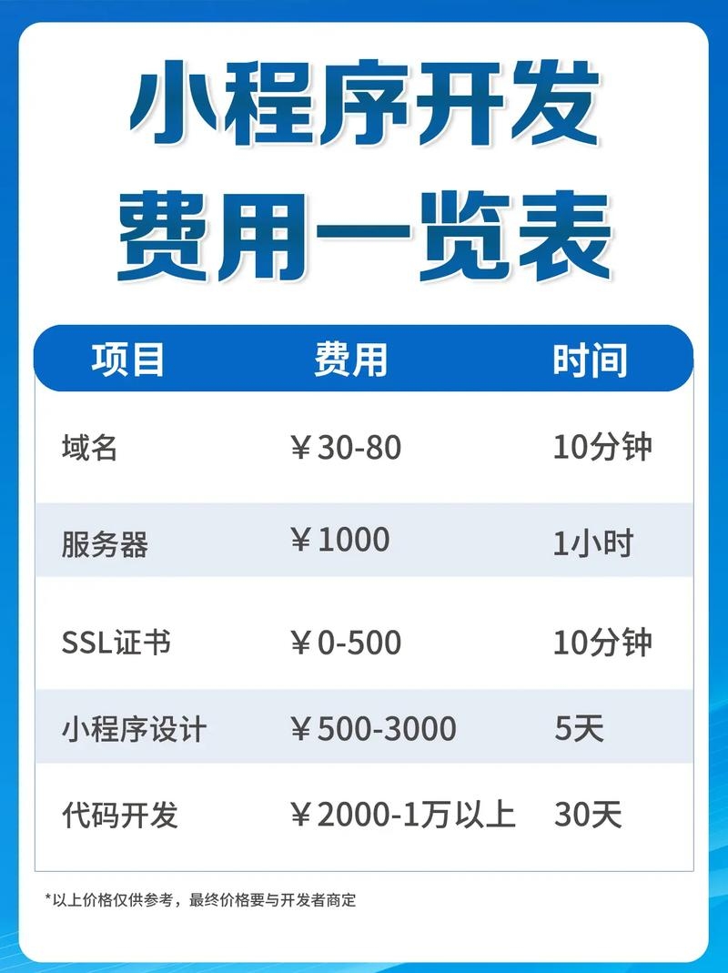 乔拓云小程序费用解析，开发成本与卖货攻略插图