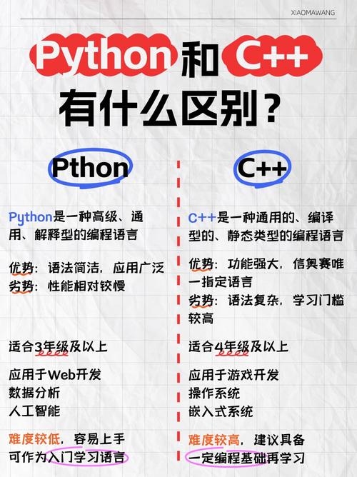 C+与Python，编程语言之差异与选择插图