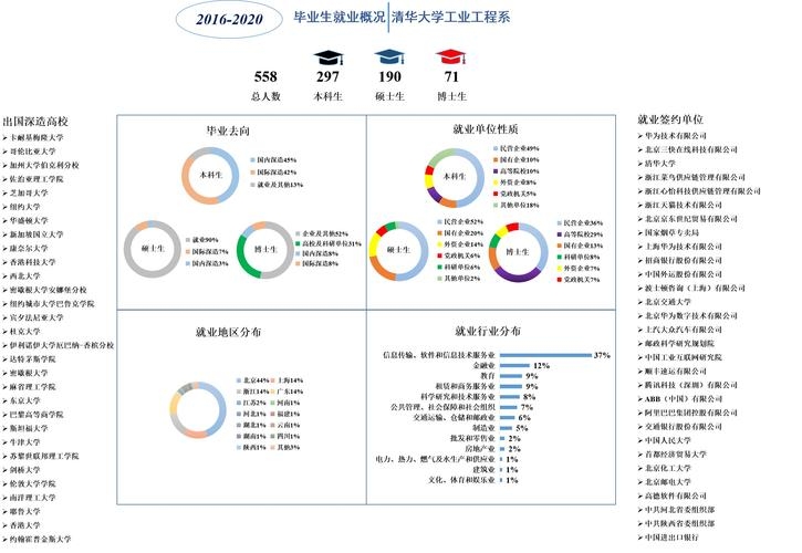 苏州院校教育与网页设计公司的多元优势对比与选择指南插图 苏州院校教育与网页设计公司的多元优势对比与选择指南插图