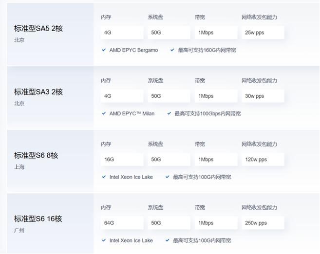 腾讯云学生服务器优惠及配置对比分析插图