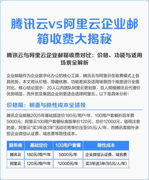腾讯云与阿里云,价格与服务全面对比插图 腾讯云与阿里云,价格与服务全面对比插图