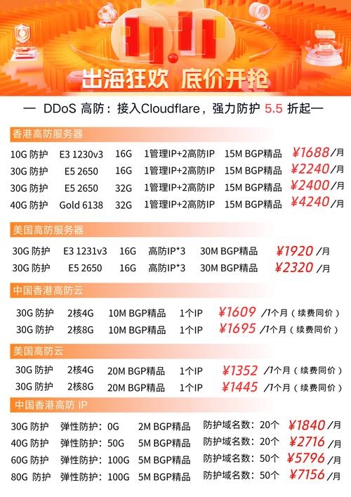 香港云主机，优势、价格与选择指南插图