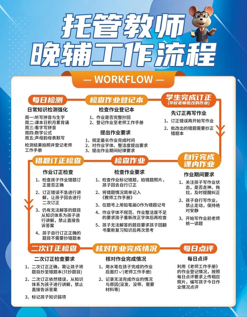 虚拟主机与主机托管的实施条件插图