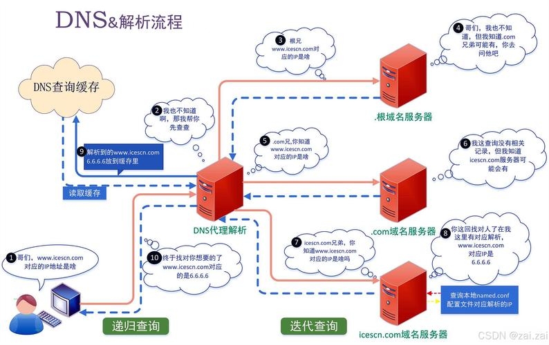 虚拟主机与VPS，分类、特点及应用场景解析插图