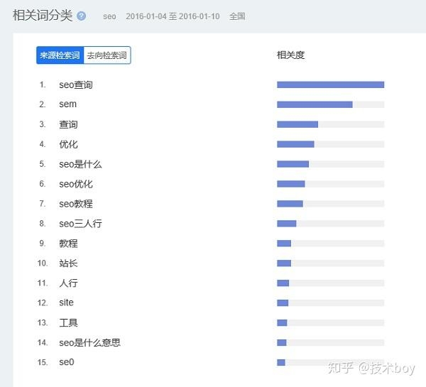 微信指数与百度指数，关键词热度的双维度观察工具插图