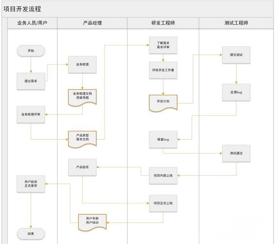 软件制作全流程解析插图