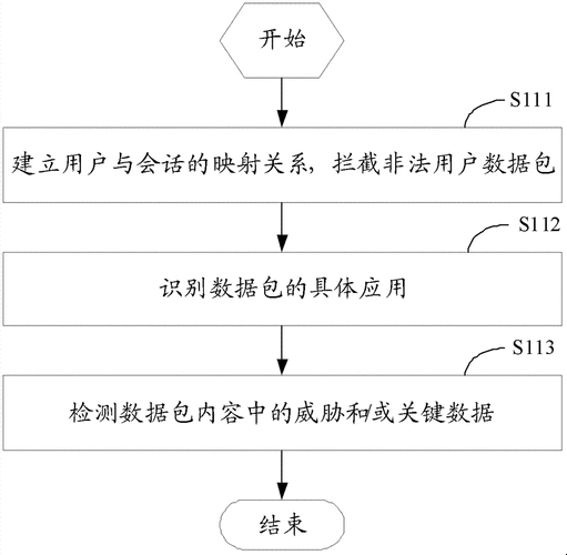 下一代防火墙的部署模式及其应用插图 下一代防火墙的部署模式及其应用插图