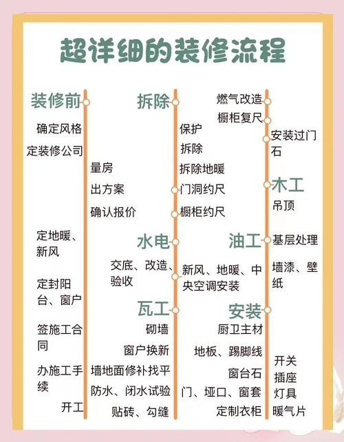 襄阳房屋装修指南，技巧、公司选择与生活配套考虑插图