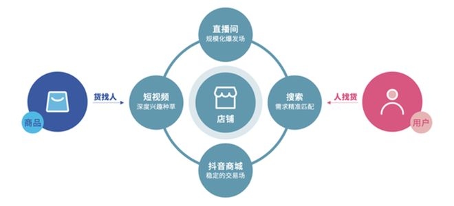 抖音流量代运营，助力企业实现精准营销插图