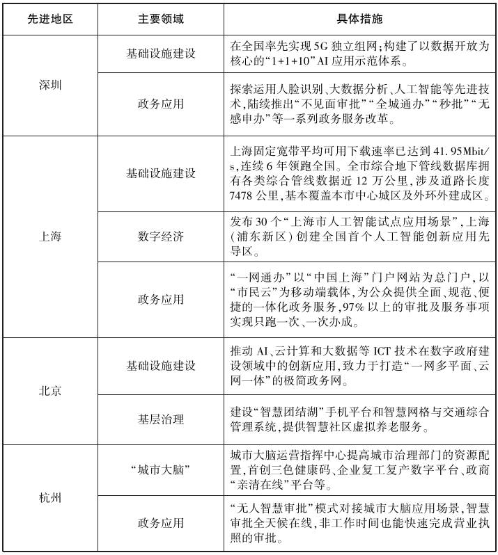 襄阳市樊城区2025年拆迁规划与区域发展新动向插图