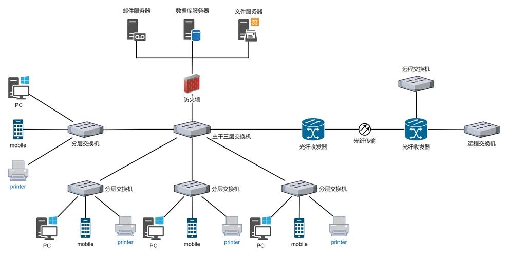 校园网无线网络设计方案插图