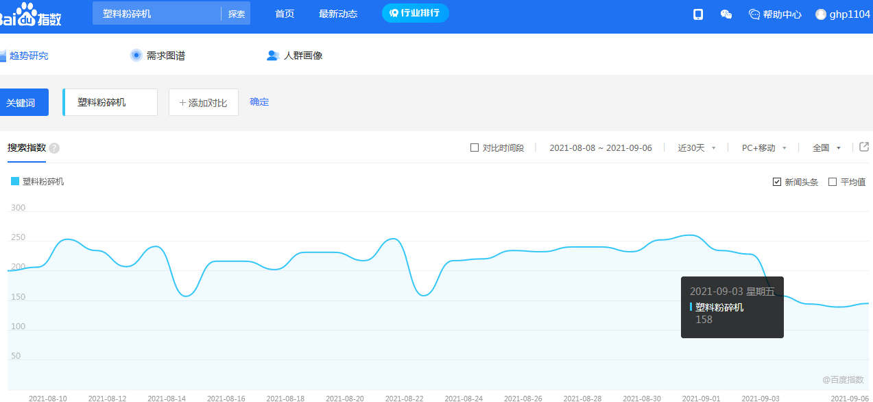抖音搜索指数全解析插图 抖音搜索指数全解析插图