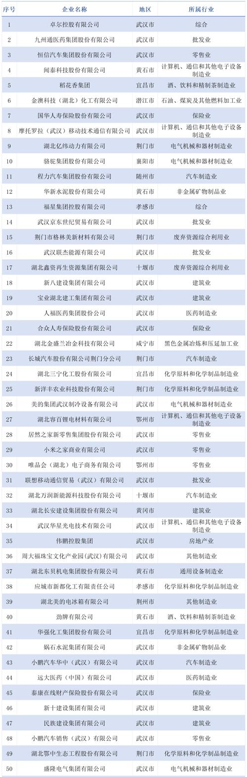 襄阳SEO公司排名及详情，位于湖北省孝感市的襄阳网络科技有限公司，拥有先进的冷镦机设备和专业生产能力。产品涵盖各种规格的不锈钢冲压件等电子产品零部件加工制造领域。联系电话，[具体号码]，地址，（待查），官方网站链接（如存在）。客服热线咨询了解更多详细信息。​​万商网提供企业认证信息和在线服务支持，该公司专业性强、可靠性高并展示相关产品图片以供参考评估合作价值。继续浏览该企业的最新动态资讯可关注行业媒体渠道获取更新推送通知并及时掌握市场动向变化做出明智决策。插图