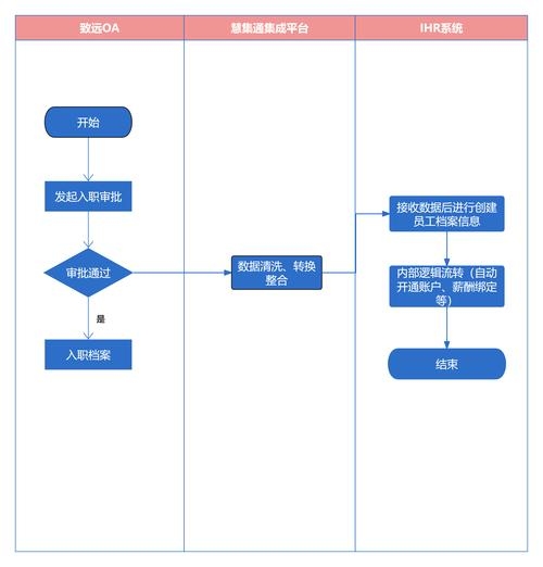 致远OA协同管理系统及移动版深度解析，特色、评价与选购建议插图