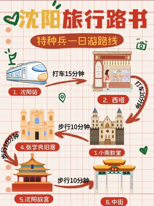 沈阳优化旅游体验的数字化策略插图 沈阳优化旅游体验的数字化策略插图