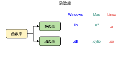 C语言函数封装与库文件存放解析，关于c语言的库函数放在哪？的解答插图