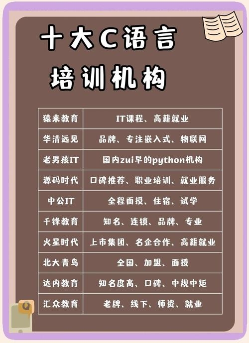 C语言培训机构排名推荐插图