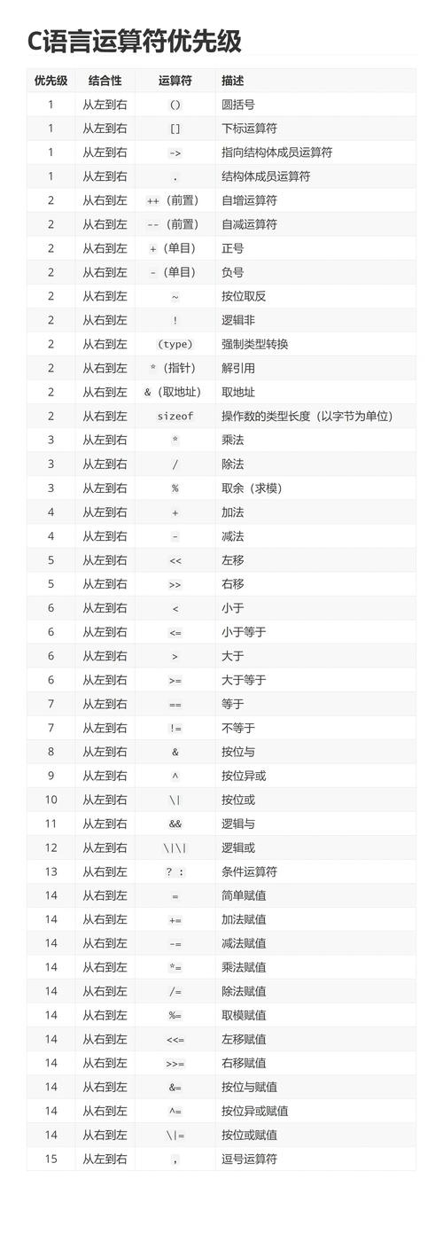 C语言运算符优先级顺序详解插图 C语言运算符优先级顺序详解插图