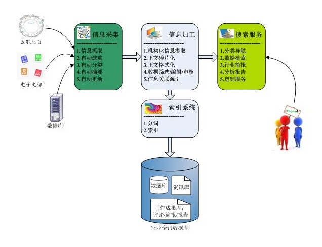 垂直搜索引擎特点解析插图