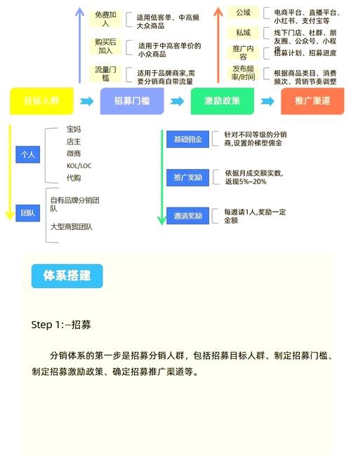 掌中云小说分销攻略,注册、搭建与引流全解析插图 掌中云小说分销攻略,注册、搭建与引流全解析插图