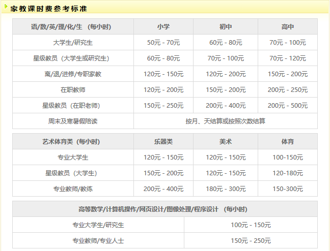 一对一辅导价格表，深度解析与比较插图