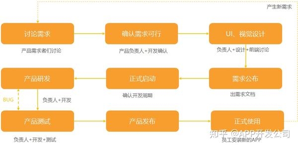 研发费用管理与软件系统开发费用的正确填报与规划插图 研发费用管理与软件系统开发费用的正确填报与规划插图