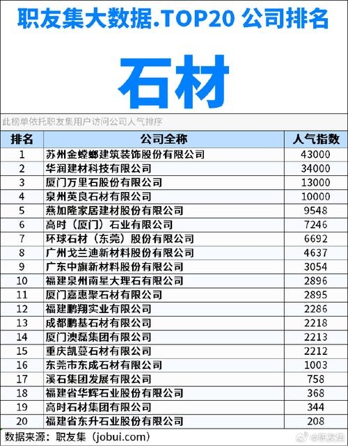 云浮市信息概览，SEO、石材公司与装修公司排名插图