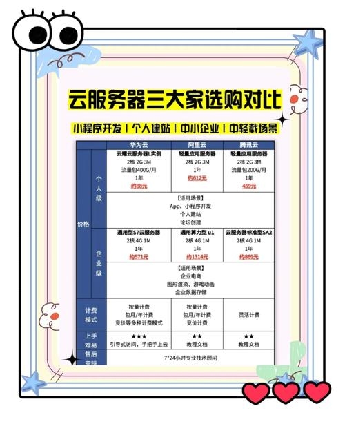 云服务器购买价格及选择指南插图 云服务器购买价格及选择指南插图