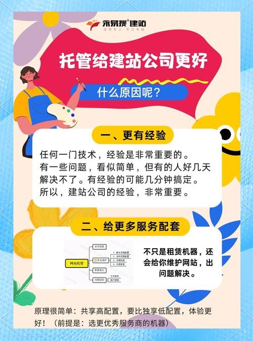 云服务器与虚拟主机，速度与性能的比较插图