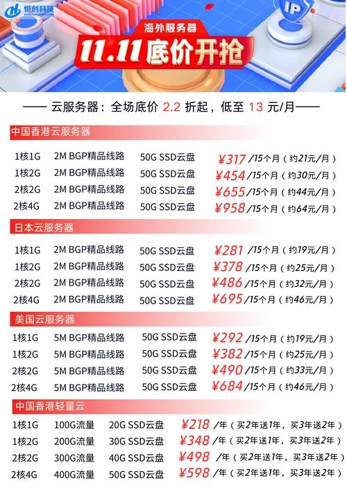 云服务器租用费用详解，带宽、服务类型影响价格，永久免费方案也有多种选择。插图