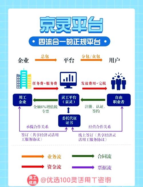 用工平台网站搭建方案插图 用工平台网站搭建方案插图