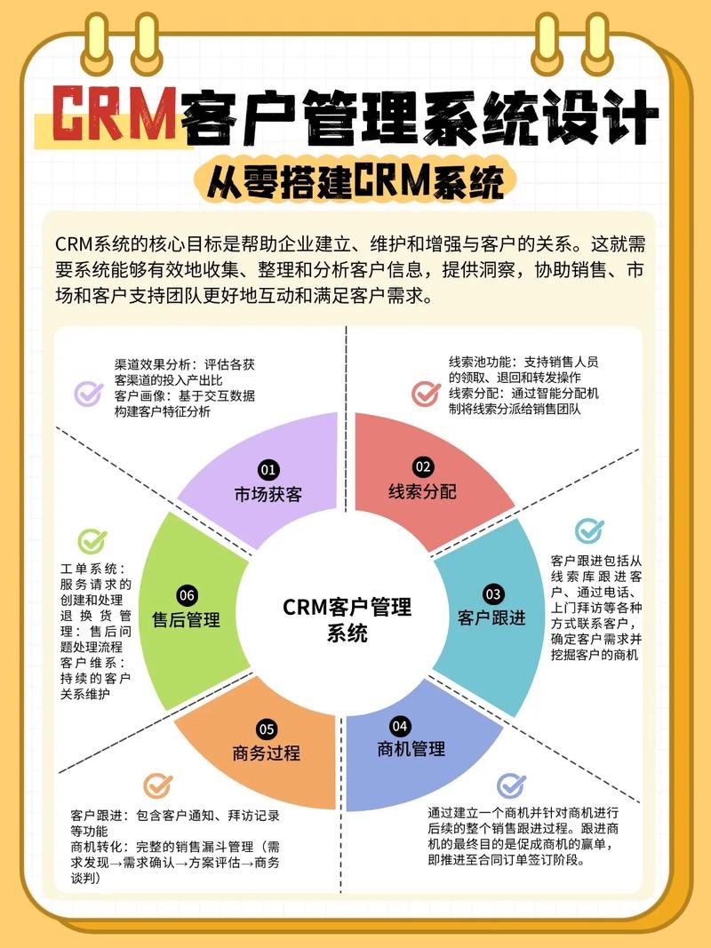 用户管理系统的优势与课程设计,CRM客户信息管理解析插图 用户管理系统的优势与课程设计,CRM客户信息管理解析插图