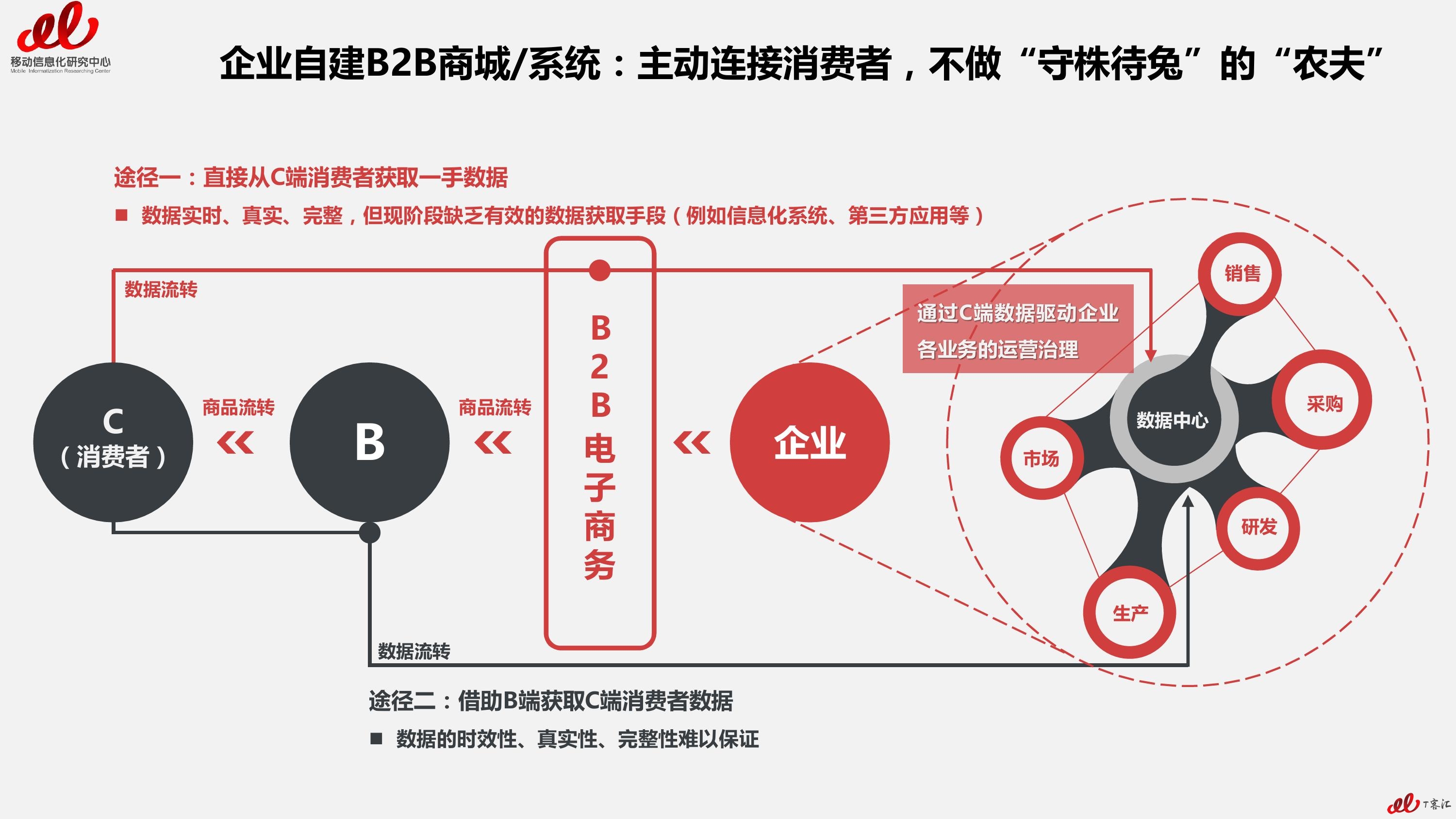 用户接入互联网必经之路,网络服务提供商的角色插图 用户接入互联网必经之路,网络服务提供商的角色插图