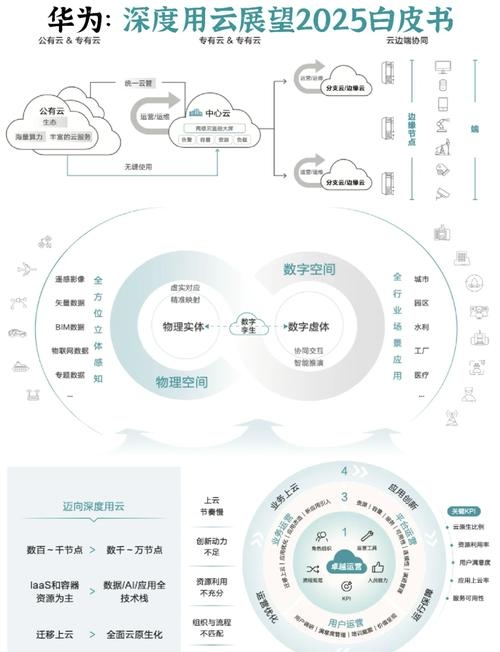 云计算技术深度解析,定义、应用与未来发展展望插图 云计算技术深度解析,定义、应用与未来发展展望插图