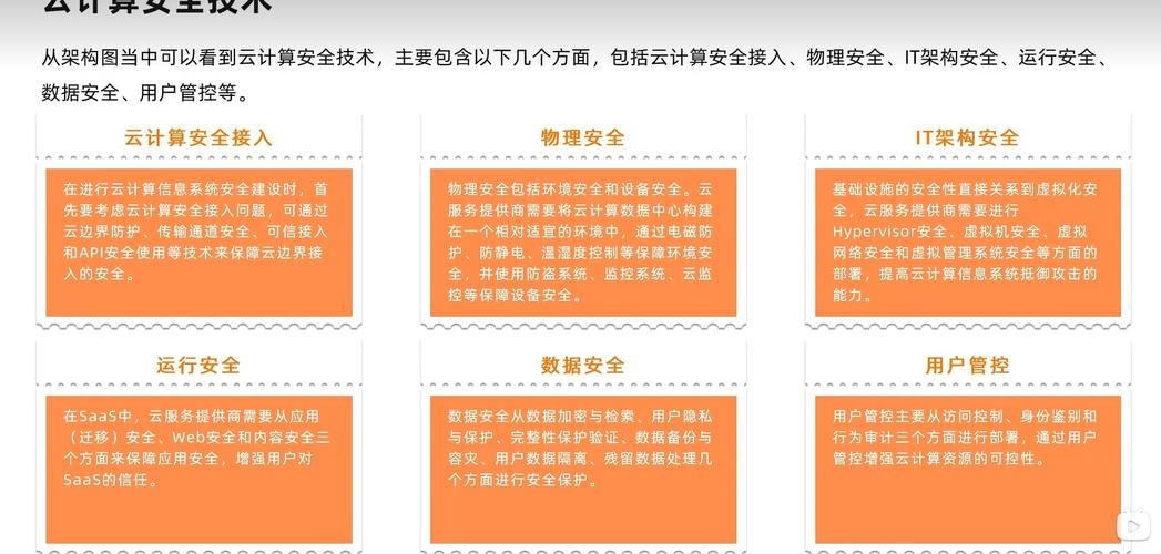 云计算平台安全防护进展及推荐公司，云安全关键技术，基础设施可信、用户身份安全技术、共享业务安全技术、数据安全技术，以及安全审计和监控技术等。，未来发展趋势，随着云计算技术的普及应用，云安全产业规模将持续扩大，新技术如人工智能、大数据等将为云安全提供更多手段，政策法规将提出更高要求，产业链合作将更加紧密。共同构筑网络安全防线，守护数字世界的安宁与和谐共生共存。，推荐公司，亚马逊通技术服务(北京)有限公司、四川边缘算力科技有限公司。插图